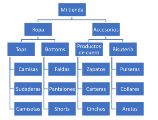 Cómo hacer un catálogo online 100% atractivo y profesional : Blog  