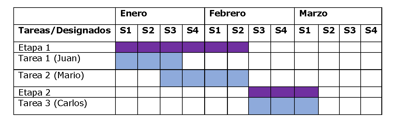 Cronograma - Qué es, definición y concepto