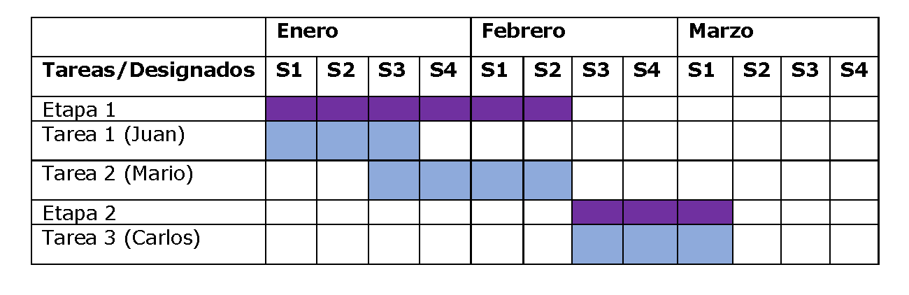 tabla 3 corregida