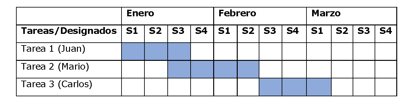 Crea una plantilla para tus cronogramas con Excel