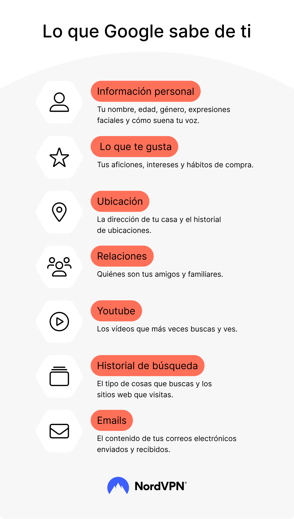 Lo que Google sabe de ti